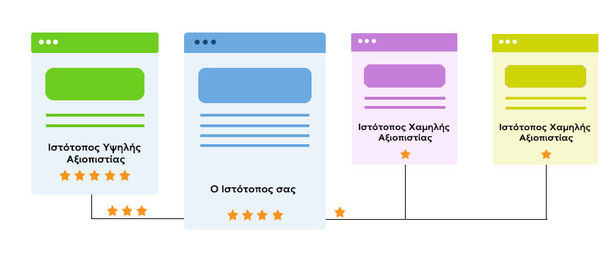 Εισερχόμενοι σύνδεσμοι (backlinks) Αξιοπιστία